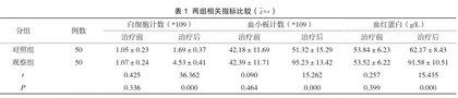 表柔比星辅助化疗在老年恶性淋巴瘤治疗中的临床研究