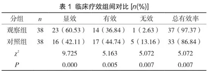 复方甲硝唑阴道栓治疗阴道炎的作用探究