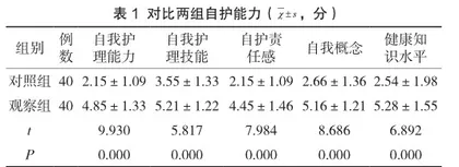 冠心病介入治疗患者延续性护理的应用效果分析1