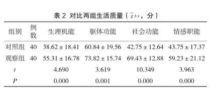 冠心病介入治疗患者延续性护理的应用效果分析2