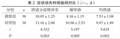 复方甲硝唑阴道栓治疗阴道炎的作用探究2
