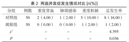 表柔比星辅助化疗在老年恶性淋巴瘤治疗中的临床研究2