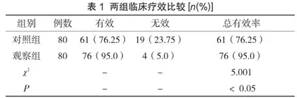 中药足浴联合穴位按摩预防80例高龄产妇剖宫产术后下肢静脉血栓的护理研究