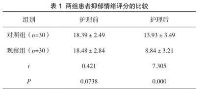 心理护理干预对产后抑郁症的影响1