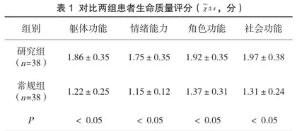 舒适护理用于老年康复护理对其生命质量的影响分析1