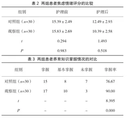 心理护理干预对产后抑郁症的影响2