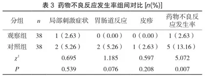 复方甲硝唑阴道栓治疗阴道炎的作用探究3