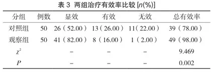 表柔比星辅助化疗在老年恶性淋巴瘤治疗中的临床研究3