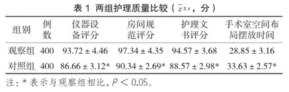 PDCA循环和精益管理在心外手术室质控中的效果1