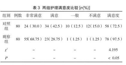 中药足浴联合穴位按摩预防80例高龄产妇剖宫产术后下肢静脉血栓的护理研究3