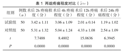 剖宫产术后实施腹横筋膜神经阻滞麻醉的镇痛效果