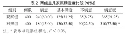 PDCA循环和精益管理在心外手术室质控中的效果2
