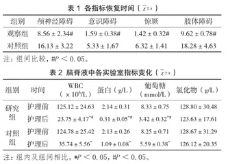 循证护理在小儿重症病毒性脑炎护理中的干预效果1