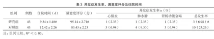 循证护理在小儿重症病毒性脑炎护理中的干预效果2