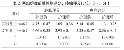 胸腰椎压缩性骨折围手术期如何治疗及护理2