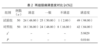 剖宫产术后实施腹横筋膜神经阻滞麻醉的镇痛效果2