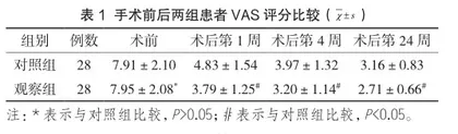 经皮椎体后凸成形术对骨质疏松性椎体压缩性骨折的疗效观察