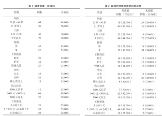 社区卫生服务中心延续护理供给意愿及影响因素分析