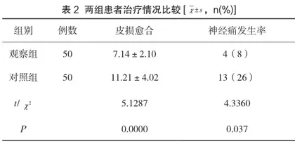 医用三氧自体血回输在治疗带状疱疹后神经痛中的应用效果分析2