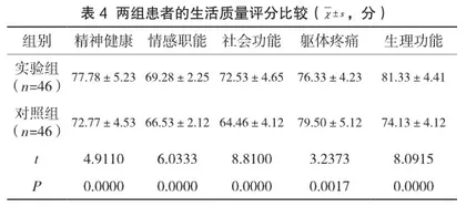 胸腰椎压缩性骨折围手术期如何治疗及护理4