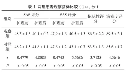 护理干预对产褥期抑郁症患者抑郁及焦虑情绪的影响研究
