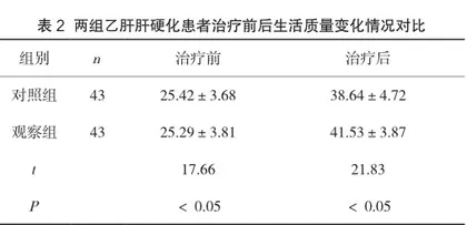 临床应用恩替卡韦治疗乙肝肝硬化的有效性及预后分析2