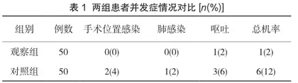 快速康复外科理念在手术室护理中的应用