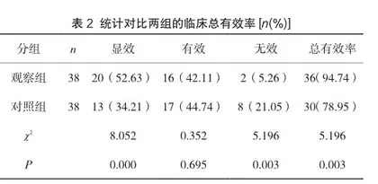 针灸推拿联合葛根汤加味对神经根型颈椎病患者的影响2