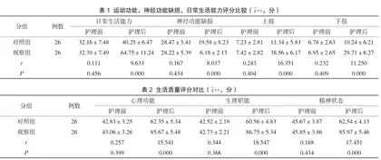 功能性刺激配合肢体训练对急性脑梗死患者肢体运动功能的影响
