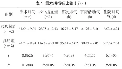 腹腔镜手术治疗妊娠合并卵巢囊肿的安全性及疗效分析