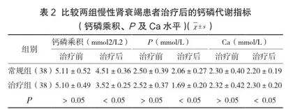 血液透析联合低频度血液灌流治疗慢性肾衰竭的有效性探讨2