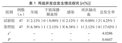 细节化护理对高血压脑出血患者术后负性情绪及生活质量的影响