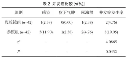 腹腔镜手术治疗妊娠合并卵巢囊肿的安全性及疗效分析2