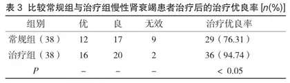 血液透析联合低频度血液灌流治疗慢性肾衰竭的有效性探讨3