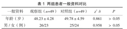 对重症呼吸系统疾病患者进行综合护理的效果探讨