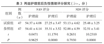 细节化护理对高血压脑出血患者术后负性情绪及生活质量的影响3