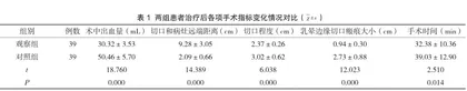 经乳晕切口手术治疗乳腺纤维瘤的临床效果研究