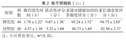 精细化护理在小儿急性肠炎护理中的应用效果2