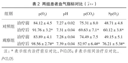 对重症呼吸系统疾病患者进行综合护理的效果探讨2
