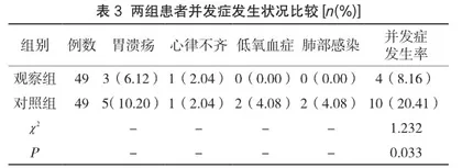 对重症呼吸系统疾病患者进行综合护理的效果探讨3