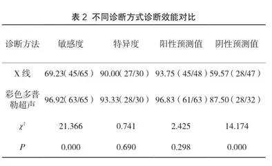 下肢深静脉血栓采用彩色多普勒超声检查诊断的效果分析2