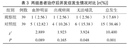 经乳晕切口手术治疗乳腺纤维瘤的临床效果研究3