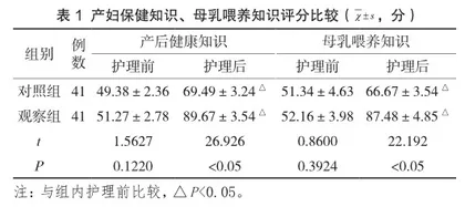 产后健康宣教与饮食护理对产妇母乳喂养方式的影响观察