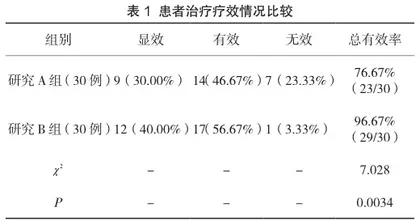 缬沙坦联合硝苯地平控释片治疗原发性高血压的临床疗效