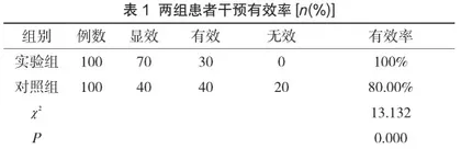 普外科临床中急性阑尾炎的临床诊治探究