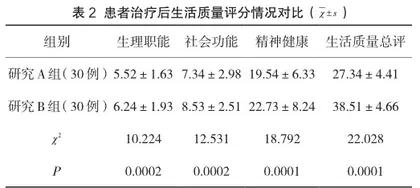 缬沙坦联合硝苯地平控释片治疗原发性高血压的临床疗效2