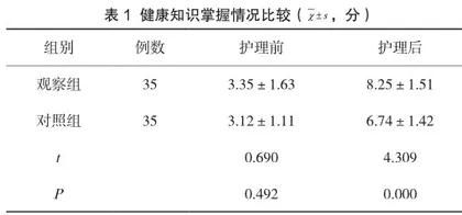 叙事护理在乳腺癌放疗患者健康教育中的有效性分析1