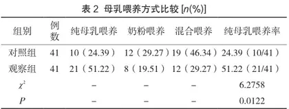 产后健康宣教与饮食护理对产妇母乳喂养方式的影响观察2