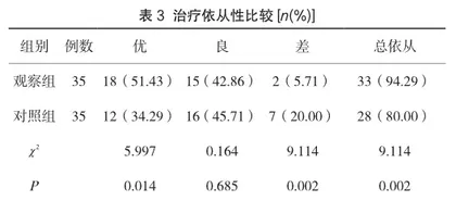 叙事护理在乳腺癌放疗患者健康教育中的有效性分析2
