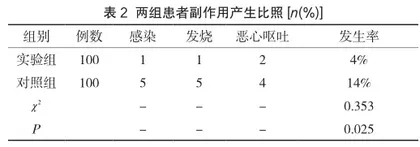 普外科临床中急性阑尾炎的临床诊治探究2